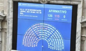 Otra victoria oficialista: Diputados aprobó la reforma laboral, definirá el Senado